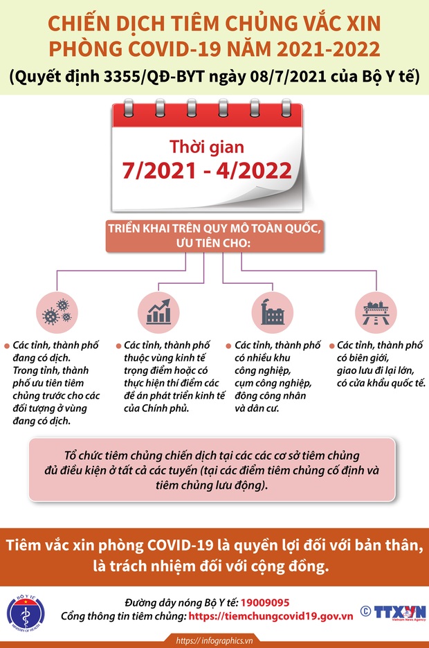 INFOGRAPHIC: Những điều cần biết về chiến dịch tiêm chủng vaccine Covid-19 lớn nhất lịch sử tại Việt Nam - Ảnh 2.