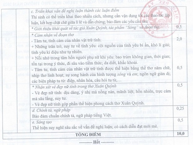 Bộ GD&ĐT công bố đáp án, thang điểm đề thi môn văn THPT Quốc gia 2021 - Ảnh 2.