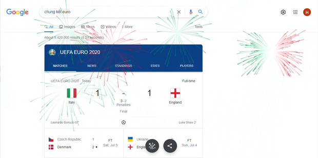 Google cho bắn pháo hoa tung tóe mừng đội tuyển Ý vô địch Euro 2020 - Ảnh 3.