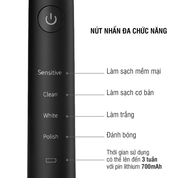 Top 4 bàn chải điện đáng dùng nhất với giá chỉ dưới 1 triệu đồng - Ảnh 7.