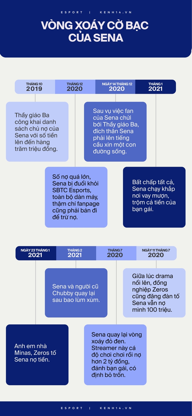 Sơ đồ những lần chúa Chổm Sena vướng nợ nần vì cờ bạc: Từ anh em, bạn bè cho đến người yêu đều không chừa một ai! - Ảnh 12.