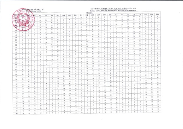 Đáp án đề thi tốt nghiệp THPT 2021 chính thức từ Bộ GD&ĐT tổ hợp Khoa học tự nhiên - Ảnh 2.