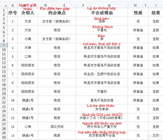 Thanh niên lương nửa tỷ/năm đi xem mắt 50 lần vẫn toang, biết lý do dân mạng phán: Ế là đáng! - Ảnh 2. Thanh niên lương nửa tỷ/năm đi xem mắt 50 lần vẫn toang, biết lý do dân mạng phán: Ế là đáng! - Ảnh 2.