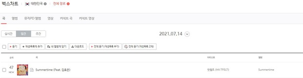 Thành viên Wonder Girls, SNSD, 2NE1 tái xuất tháng 7: Người lọt top 10, kẻ quanh quẩn hạng 100 BXH nhạc số - Ảnh 9.