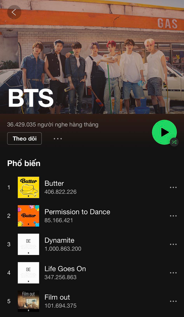 Bỏ xa BLACKPINK, Dynamite của BTS vượt mốc 1 tỷ stream trên Spotify, là nghệ sĩ Hàn đầu tiên làm được điều này! - Ảnh 4.