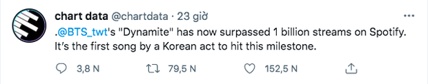Bỏ xa BLACKPINK, Dynamite của BTS vượt mốc 1 tỷ stream trên Spotify, là nghệ sĩ Hàn đầu tiên làm được điều này! - Ảnh 1.