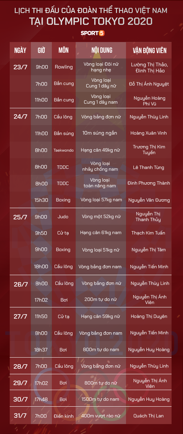 Hot girl cầu lông Việt Nam đánh bại đối thủ Pháp, có khởi đầu như mơ tại Olympic Tokyo 2020 - Ảnh 3.