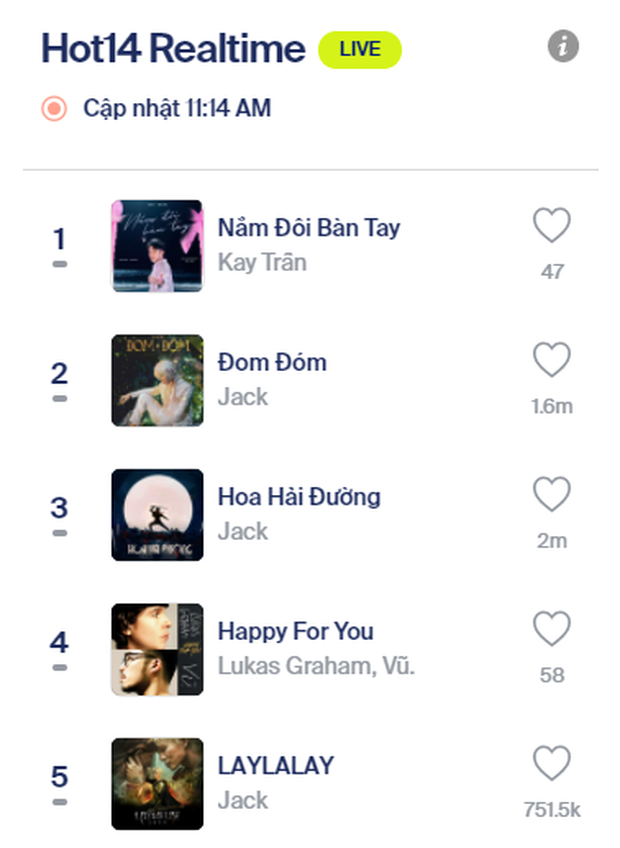 Kay Trần một bước lên luôn top 1 trending sau 12 tiếng ra MV Nắm Đôi Bàn Tay, tất cả là nhờ fan Sơn Tùng? - Ảnh 2.