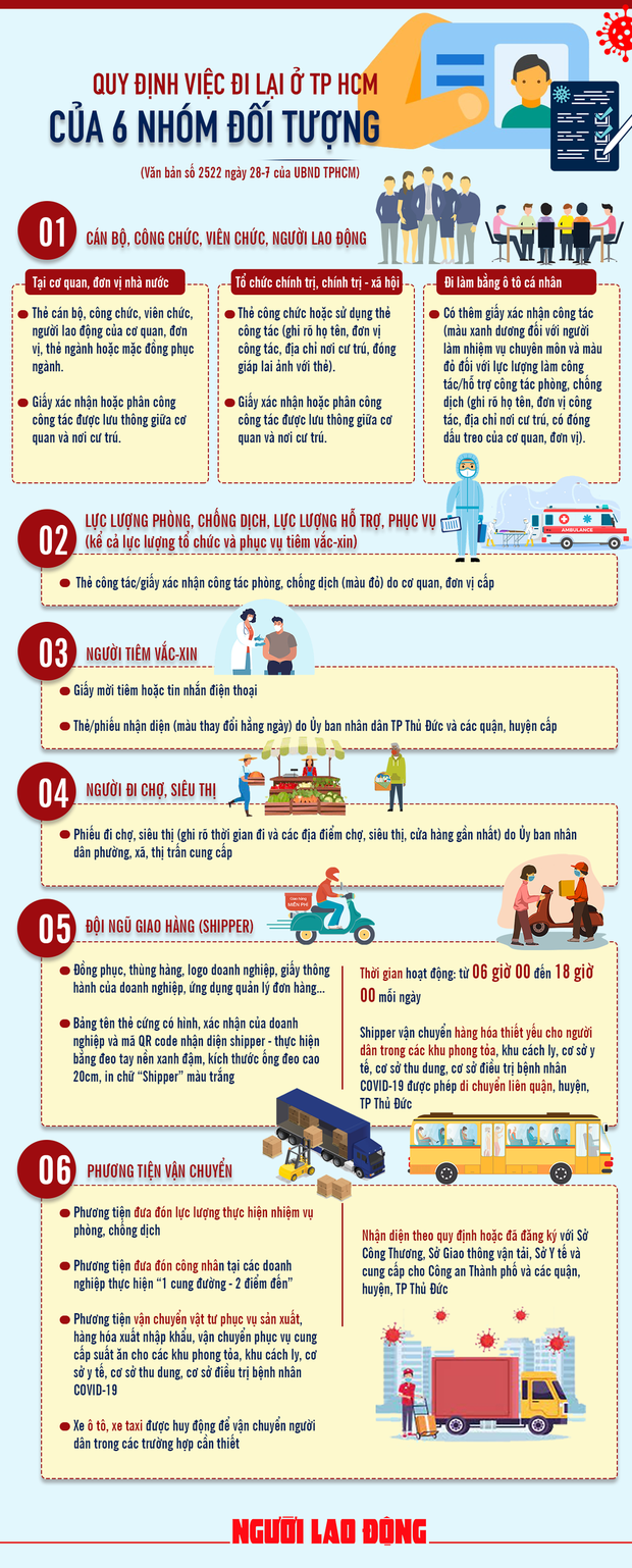 [Infographic] Quy định mới nhất việc đi lại ở TP.HCM trong thời gian giãn cách  - Ảnh 1.