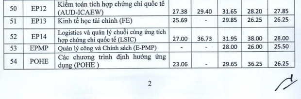 Điểm chuẩn ĐH Kinh tế quốc dân 2021 theo phương thức xét tuyển kết hợp - Ảnh 4.