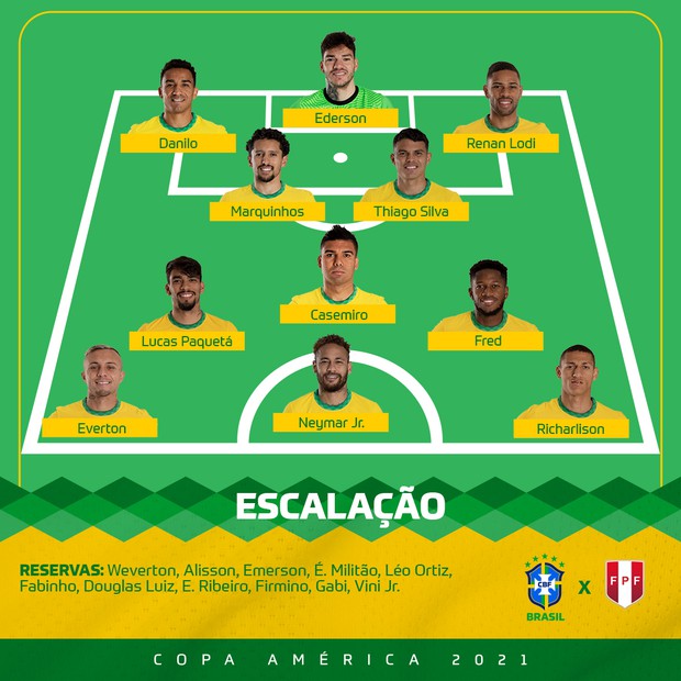 Brazil giành vé vào chơi trận chung kết Copa America - Ảnh 4.