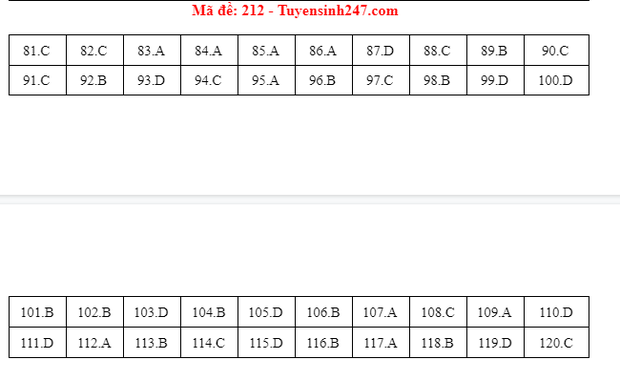 Đáp án đề thi môn Sinh tốt nghiệp THPT 2021 tất cả các mã đề - Ảnh 3.