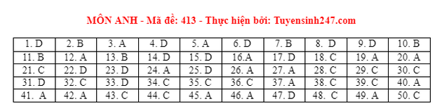 Đáp án đề thi môn Tiếng Anh tốt nghiệp THPT 2021 tất cả các mã đề - Ảnh 11.