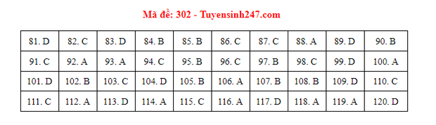 Đáp án đề thi Giáo dục công dân tốt nghiệp THPT 2021 tất cả các mã đề - Ảnh 3.