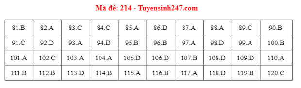 Đáp án đề thi môn Sinh tốt nghiệp THPT 2021 tất cả các mã đề - Ảnh 4.