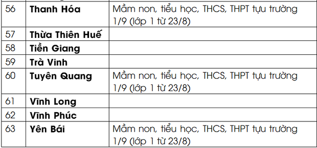 Cập nhật: Lịch đi học lại của học sinh 63 tỉnh, thành chi tiết nhất - Ảnh 4.