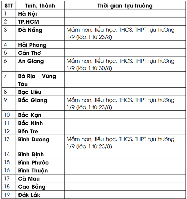 Cập nhật: Lịch đi học lại của học sinh 63 tỉnh, thành chi tiết nhất - Ảnh 1.