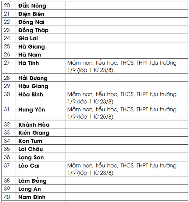 Cập nhật: Lịch đi học lại của học sinh 63 tỉnh, thành chi tiết nhất - Ảnh 2.