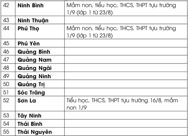 Cập nhật: Lịch đi học lại của học sinh 63 tỉnh, thành chi tiết nhất - Ảnh 3.