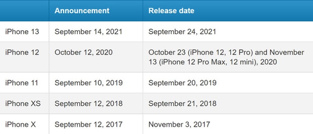 iPhone 13 rò rỉ ngày ra mắt chính thức vào tháng 9 - Ảnh 1.