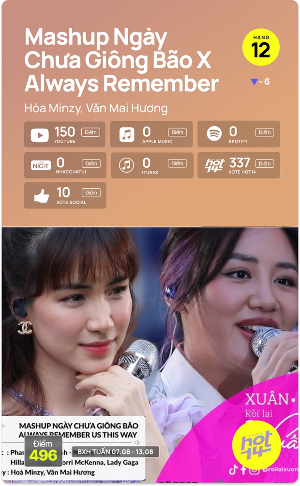 Độ Mixi và Nal lần đầu có mặt tại HOT14 Weekly, Jack liên tục vắng mặt ở BXH giữa bão scandal - Ảnh 10.