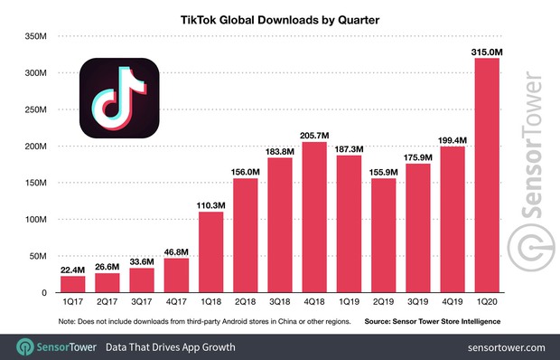 TikTok lại ngập tràn video hở hang, thậm chí còn có thử thách viết tên lên ngực cực kỳ phản cảm - Ảnh 1.