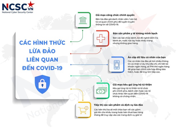 Cảnh báo nhiều hình thức lừa đảo trực tuyến đang nở rộ giữa mùa dịch, cẩn thận tiền mất tật mang! - Ảnh 1.