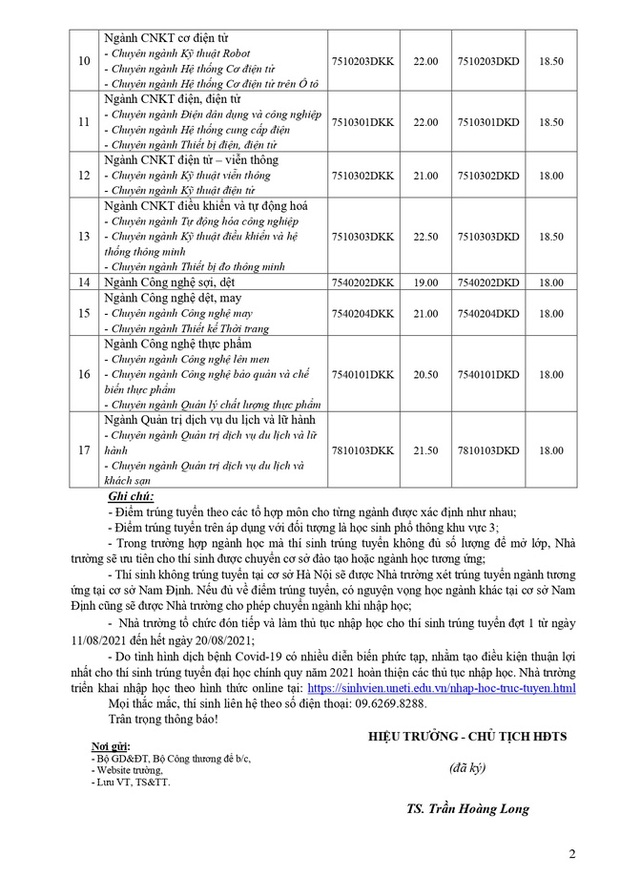 Cập nhật: Hơn 110 trường đại học công bố điểm chuẩn, ngành cao nhất lên đến 28.5 điểm - Ảnh 5.