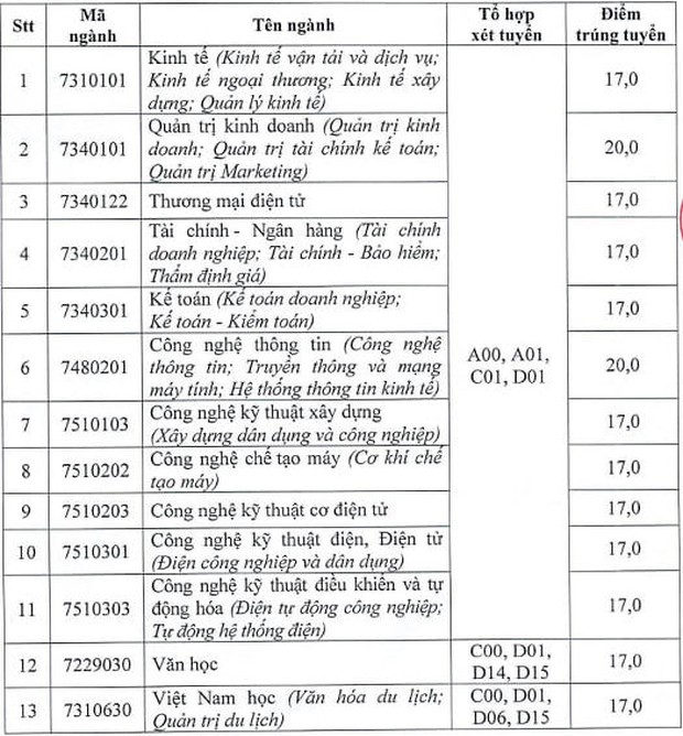 Cập nhật: Hơn 110 trường đại học công bố điểm chuẩn, ngành cao nhất lên đến 28.5 điểm - Ảnh 3.