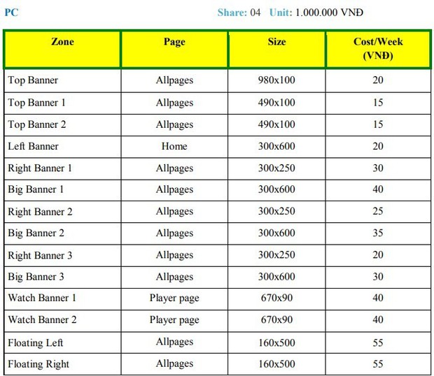 Xôn xao số tiền khủng mà Phimmoi.net kiếm được nhờ bán quảng cáo... bất chấp vi phạm bản quyền, chiếu phim lậu - Ảnh 3.