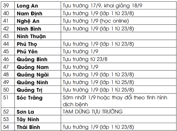 Lịch đi học lại 2021 MỚI NHẤT của 63 tỉnh, thành: Một số nơi gấp rút điều chỉnh phương án tựu trường - Ảnh 3.