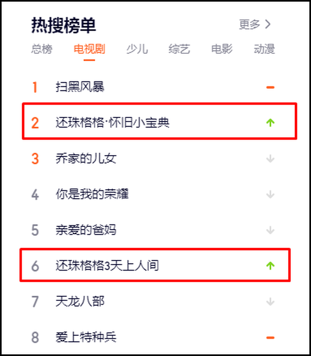 Bắt quả tang vẫn còn dấu vết Triệu Vy trên web phim lớn nhất xứ Trung, Hoàn Châu Cách Cách còn leo top ầm ầm? - Ảnh 2.
