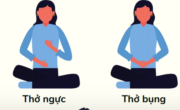 Chuyên gia Bệnh viện Bạch Mai chỉ ra 4 bài tập phục hồi hô hấp cho F0 sau khi ra viện - Ảnh 2. Chuyên gia Bệnh viện Bạch Mai chỉ ra 4 bài tập phục hồi hô hấp cho F0 sau khi ra viện - Ảnh 2.