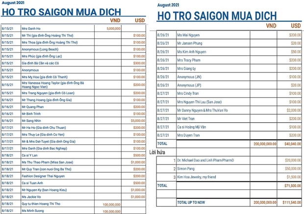  Không sao kê, đây là cách tỷ phú Hoàng Kiều công khai tiền từ thiện, tặng nhu yếu phẩm cho F0, người cách ly - Ảnh 3.