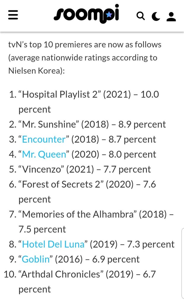 Phim của cặp đôi má lúm Kim Seon Ho - Shin Min Ah vừa lên sóng đã lọt top 10 phim có rating khởi đầu cao nhất đài cáp - Ảnh 2.