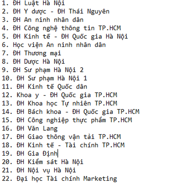 Cập nhật: Hơn 20 trường đại học công bố ĐIỂM CHUẨN trúng tuyển năm 2021 - Ảnh 1.