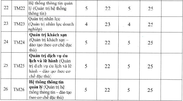 Cập nhật: Hơn 20 trường đại học công bố ĐIỂM CHUẨN trúng tuyển năm 2021 - Ảnh 11.