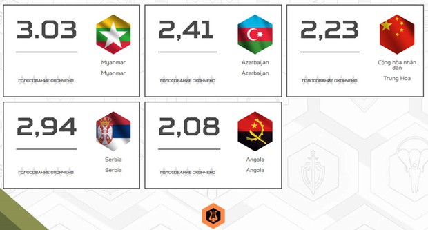 Đội quân văn hóa Việt Nam đứng đầu vòng bình chọn tại Army Games 2021 - Ảnh 2.