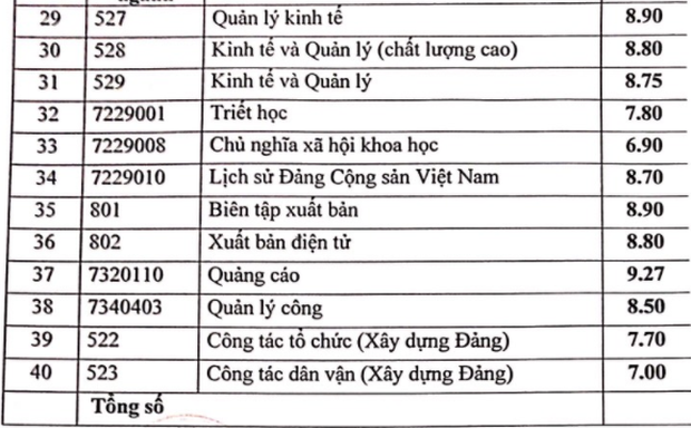 Cập nhật: Gần 100 trường đại học công bố ĐIỂM CHUẨN trúng tuyển 2021 - Ảnh 4.