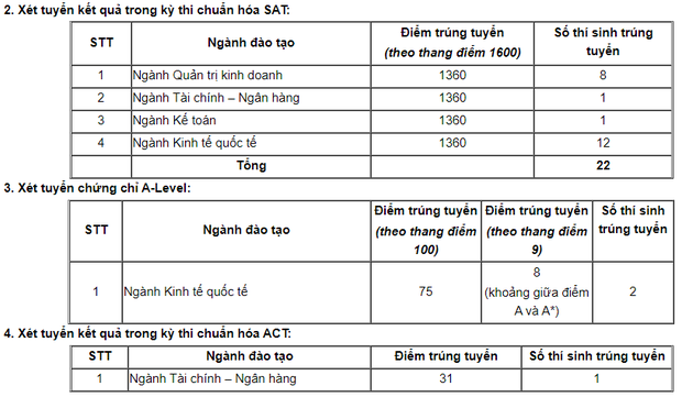 Cập nhật: Gần 100 trường đại học công bố ĐIỂM CHUẨN trúng tuyển 2021 - Ảnh 10.