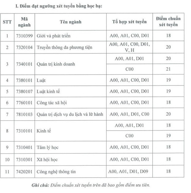 Cập nhật: Gần 100 trường đại học công bố ĐIỂM CHUẨN trúng tuyển 2021 - Ảnh 14.