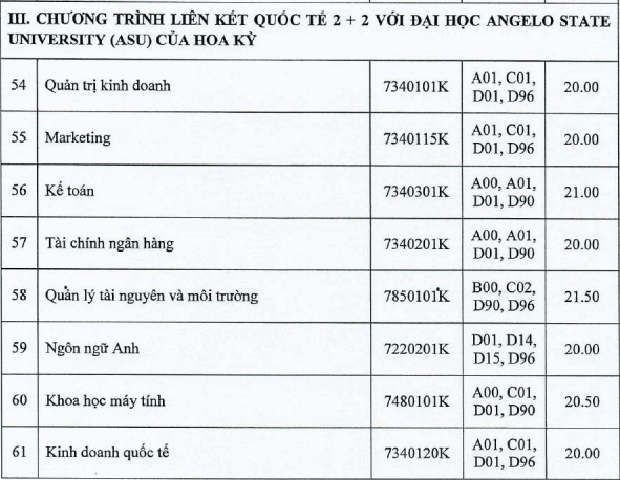 Cập nhật: Gần 100 trường đại học công bố ĐIỂM CHUẨN trúng tuyển 2021 - Ảnh 20.