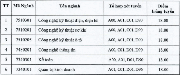 Cập nhật: Gần 100 trường đại học công bố ĐIỂM CHUẨN trúng tuyển 2021 - Ảnh 21.