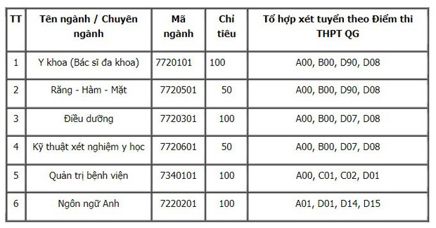 Cập nhật: Gần 100 trường đại học công bố ĐIỂM CHUẨN trúng tuyển 2021 - Ảnh 38.