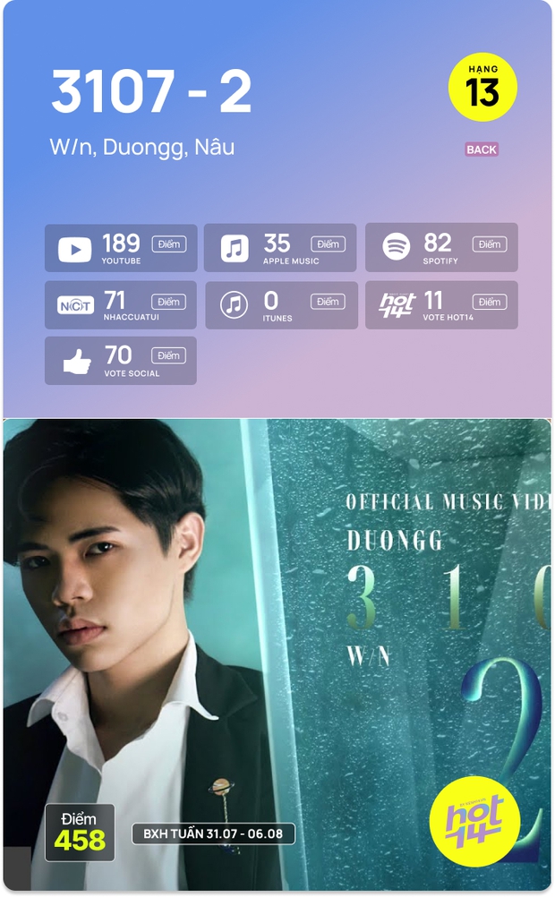 Hiện tượng mạng giấu mặt cùng hit triệu view chiếm lĩnh no.1 HOT14, Jack có màn tái xuất cạnh tranh với Sơn Tùng M-TP - Ảnh 13. Hiện tượng mạng giấu mặt cùng hit triệu view chiếm lĩnh no.1 HOT14, Jack có màn tái xuất cạnh tranh với Sơn Tùng M-TP - Ảnh 13.