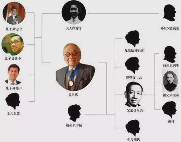 Chuyện ít người biết về dòng dõi quý tộc bậc nhất Trung Quốc: 17 đời sống trong nhung lụa, con cháu toàn người xuất chúng ai nhìn cũng ngưỡng mộ - Ảnh 4. Chuyện ít người biết về dòng dõi quý tộc bậc nhất Trung Quốc: 17 đời sống trong nhung lụa, con cháu toàn người xuất chúng ai nhìn cũng ngưỡng mộ - Ảnh 4.