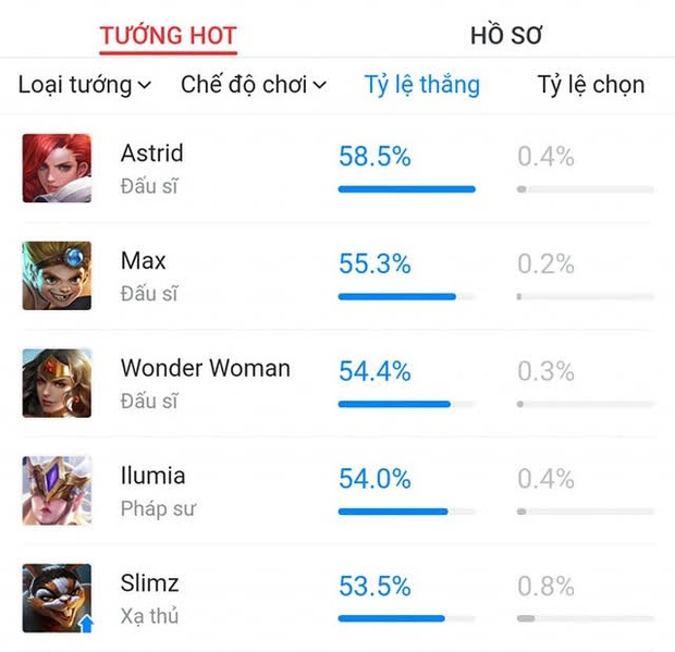 Liên Quân Mobile: Một vị tướng lỗi game đang quá bá đạo, đến mức bị cấm cả trong Đấu Trường Danh Vọng Mùa Đông 2021 - Ảnh 1. Liên Quân Mobile: Một vị tướng lỗi game đang quá bá đạo, đến mức bị cấm cả trong Đấu Trường Danh Vọng Mùa Đông 2021 - Ảnh 1.