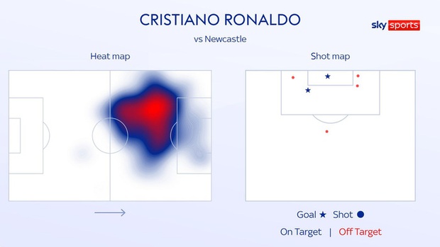 Ronaldo chói sáng che mờ những điểm yếu của MU - Ảnh 4. Ronaldo chói sáng che mờ những điểm yếu của MU - Ảnh 4.