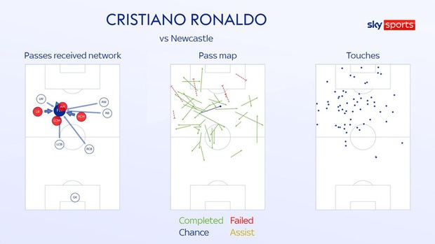 Ronaldo chói sáng che mờ những điểm yếu của MU - Ảnh 5. Ronaldo chói sáng che mờ những điểm yếu của MU - Ảnh 5.