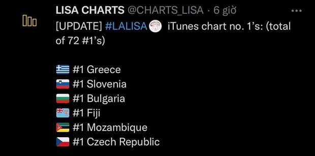 Youtube Confirms Lalisa S Mv View Record